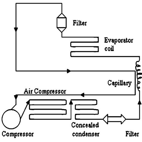 development of a chest freezer optimum design 29483 pdf Doc